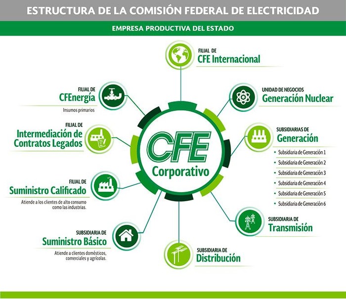 Generación distribuida vs cambio climático