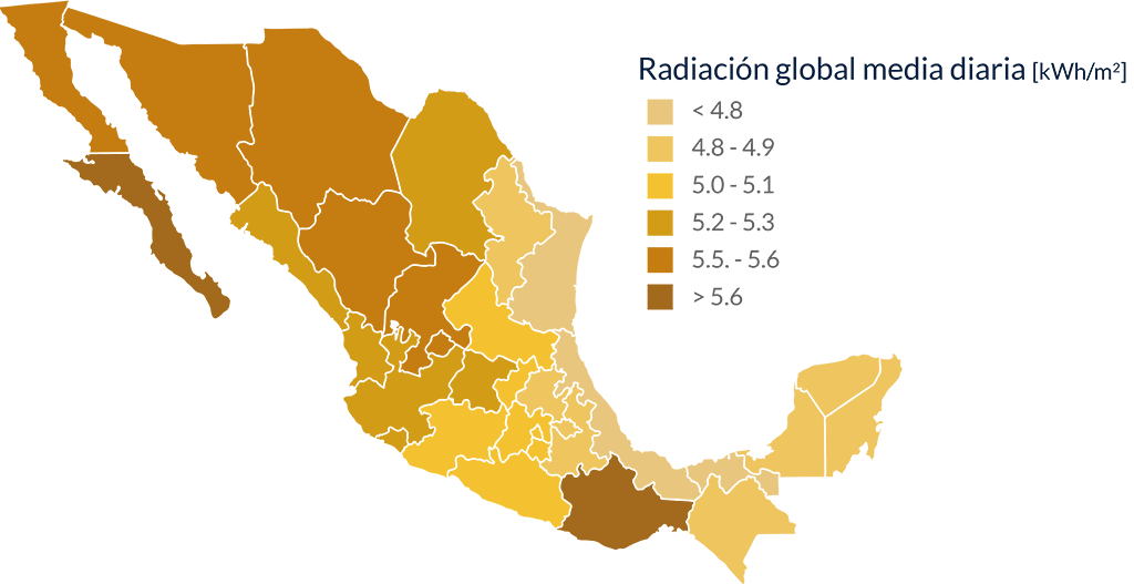 Gráfica de radiación solar en México